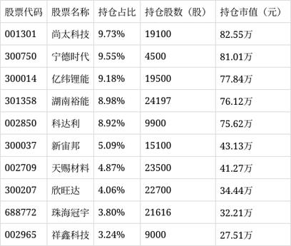 002255股票，002255股票行情