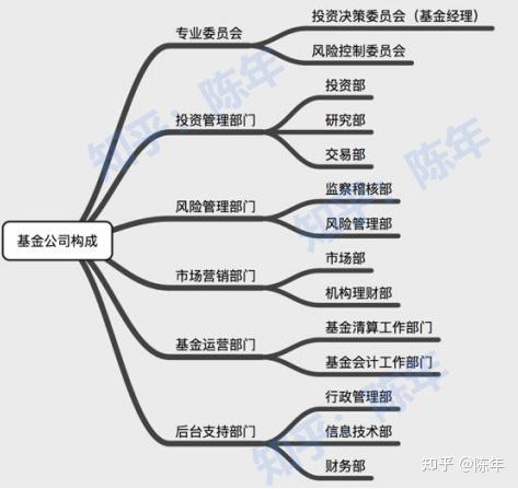 私募基金经理（吴文昶私募基金经理）