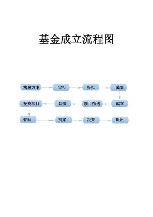 上九公益基金？上海有名的公益基金会