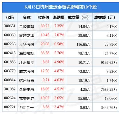 002244股票？002244股票股吧