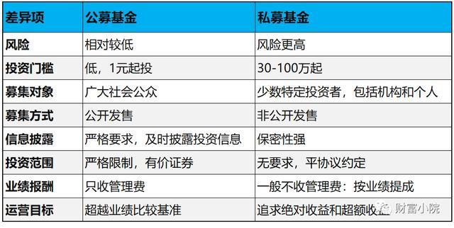 私募基金靠谱吗，私募基金公司排名一览表