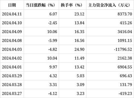 精艺股份？精艺股份公告