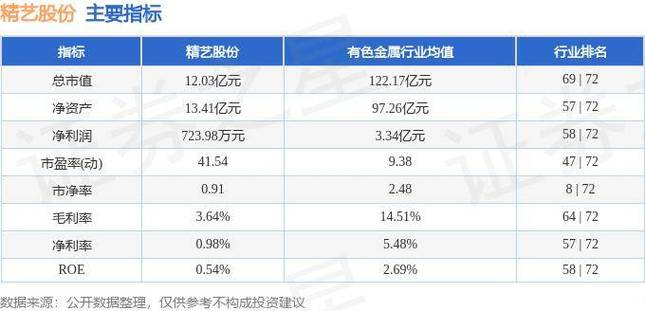 精艺股份？精艺股份公告