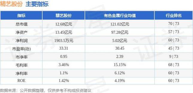 精艺股份？精艺股份公告