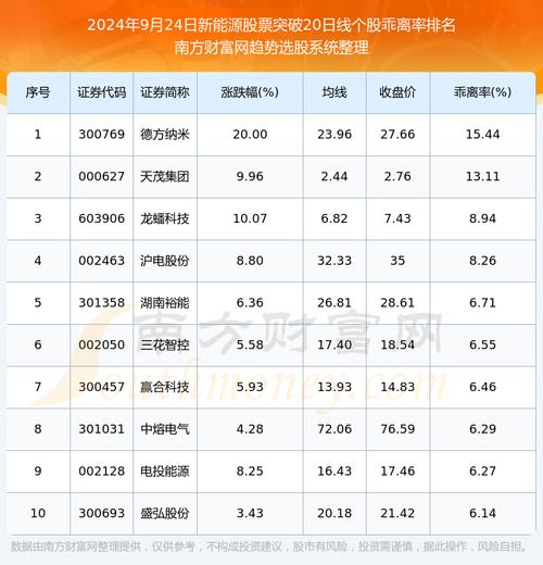 奥特迅股票，奥特迅股票最新消息