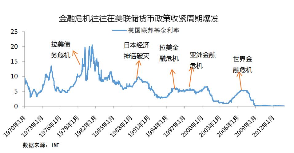 当前最热金融新闻是？当前最热金融新闻是什么