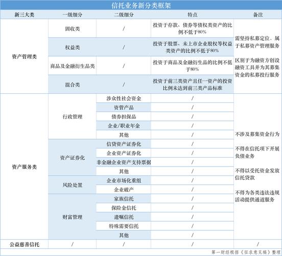 信托基金的分类，信托基金的分类有哪些