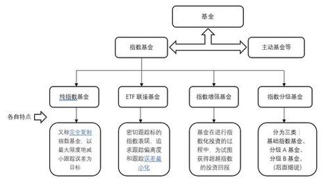 基金股，基金股票债券的区别