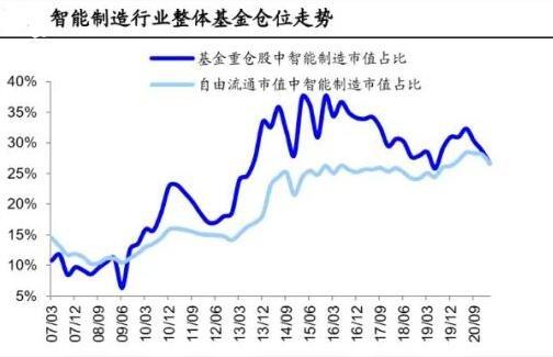 基金股，基金股票债券的区别