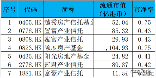 领展房地产投资信托基金，领展房地产投资信托基金 823