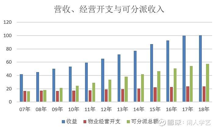 领展房地产投资信托基金，领展房地产投资信托基金 823