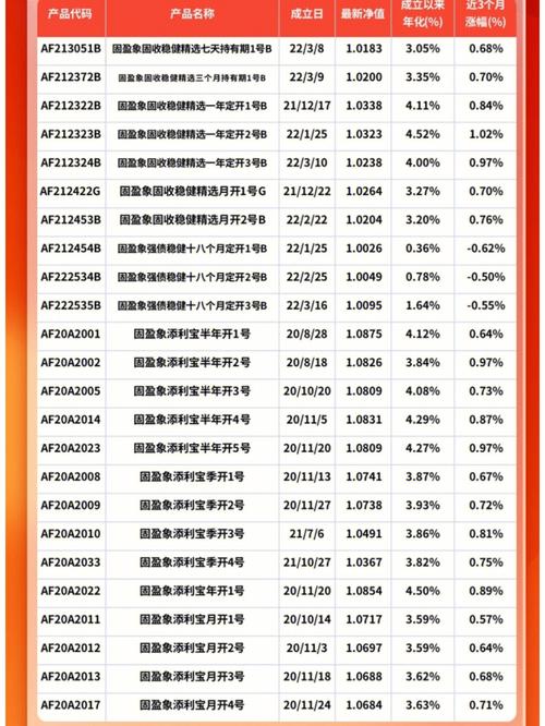 一类信托基金？单一类信托