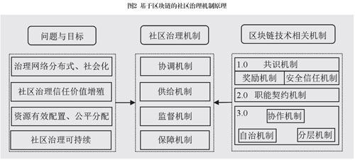 上海联享公益基金会（上海联享公益基金会电话）