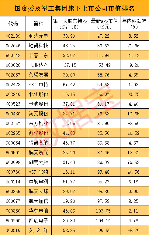 600850股票，600850股票代码