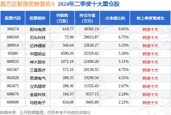 600850股票，600850股票代码