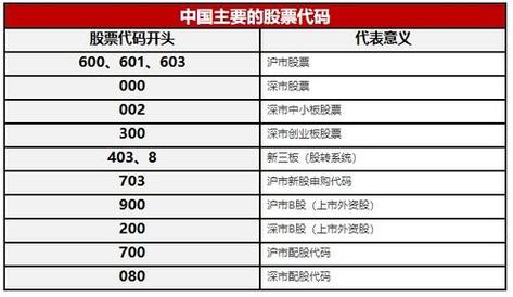 600850股票，600850股票代码