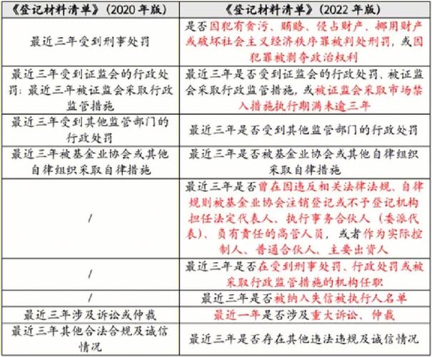 如何做私募基金（如何做私募基金投资）