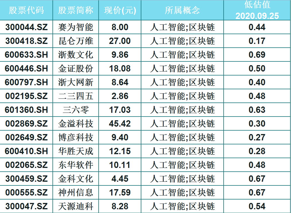 天奇股份股票，天奇股份股票行情走势