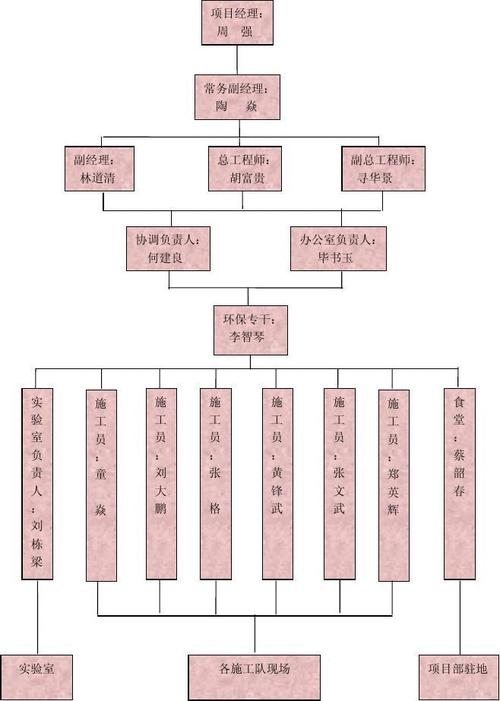 中华环境保护基金会（中华环境保护基金会捐衣服）