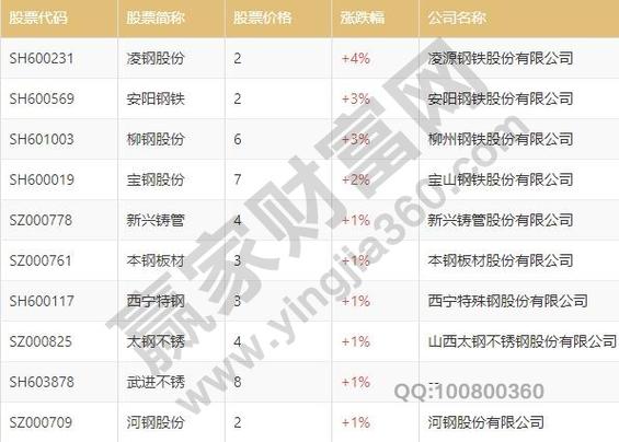 三钢闽光股票（三钢闽光股票最新行情）