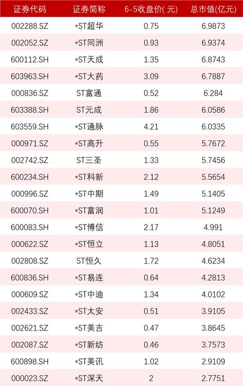 000982股票（000982股票最新消息）