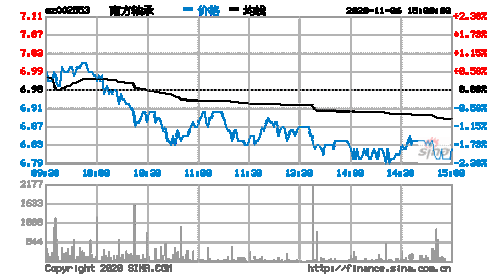 002553股票？002557股票