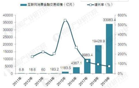 金融租赁业新闻？金融租赁市场