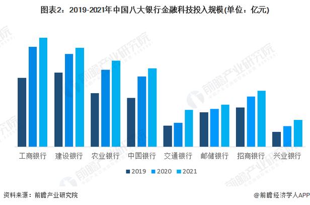 金融租赁业新闻？金融租赁市场