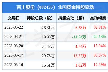 百川股份002455？百川股份有限公司