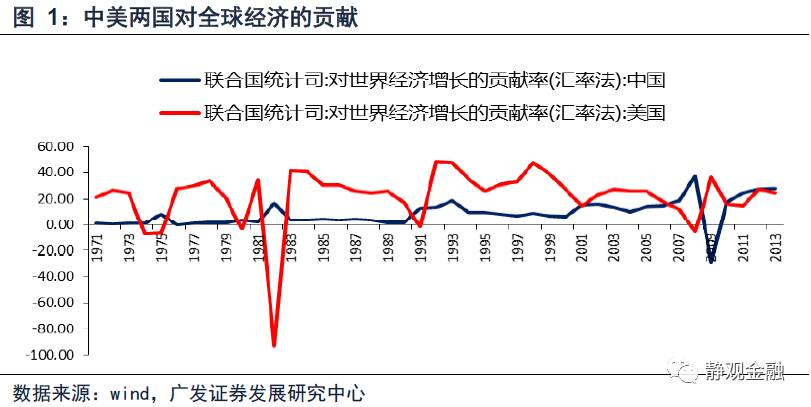 全球经济金融新闻（2021年全球金融）