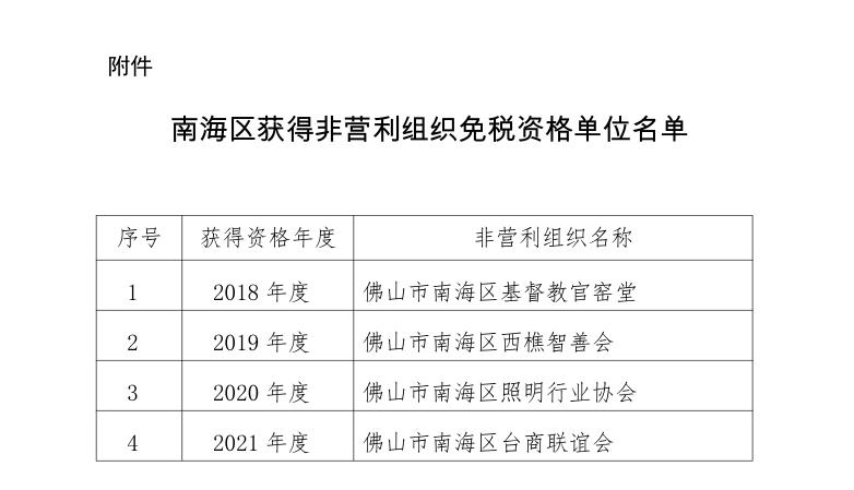 东润公益基金会（智善公益基金会）