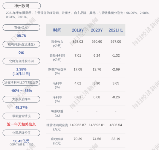 神州数码股票，000034神州数码股票