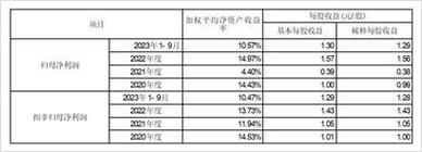 神州数码股票，000034神州数码股票