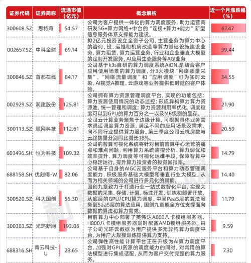 神州数码股票，000034神州数码股票