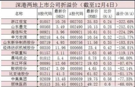 002167股票？002167股票行情