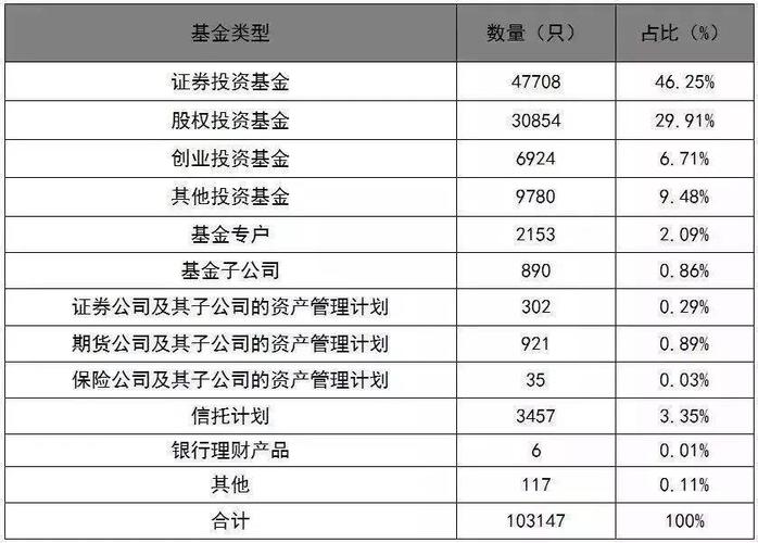 私募基金分类？私募基金分类公示平台