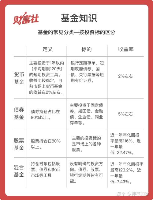 私募基金分类？私募基金分类公示平台