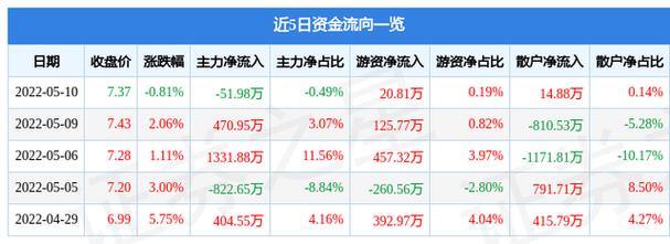 东方创业股票？东方创业股票会涨吗