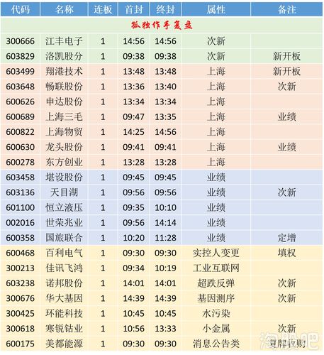 东方创业股票？东方创业股票会涨吗