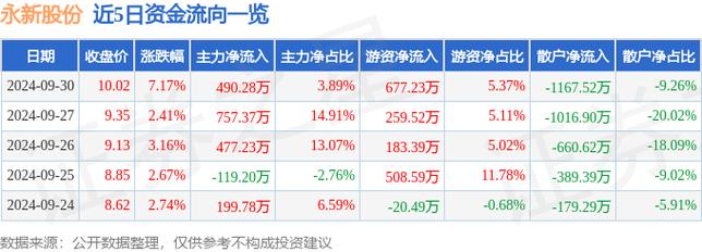 002014永新股份，002014永新股份股吧东方财富