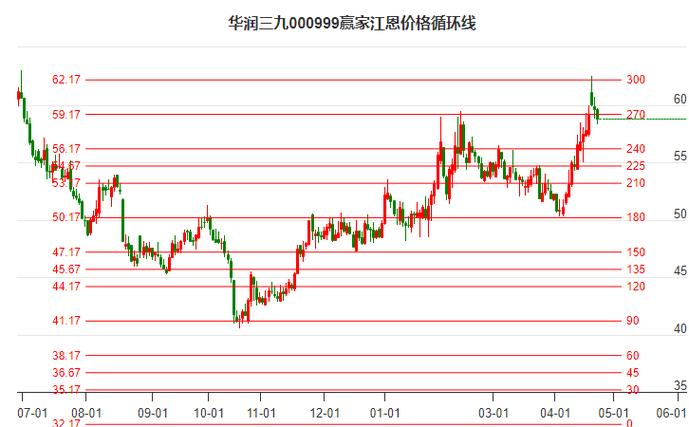 武汉健民股票（武汉健民股票可以买吗现在）