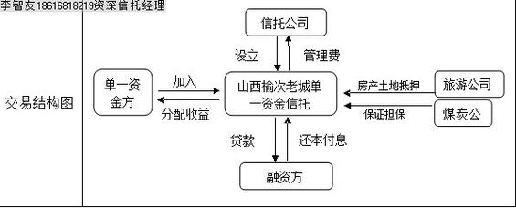 信托保证基金（信托业保障基金管理办法）