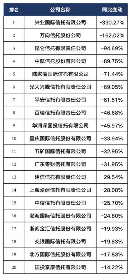 兴业信托基金，兴业信托官方网站下载