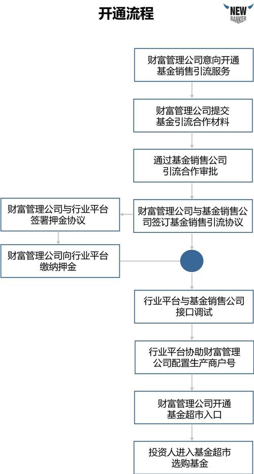 私募基金发行流程（私募基金发行流程及注意事项）