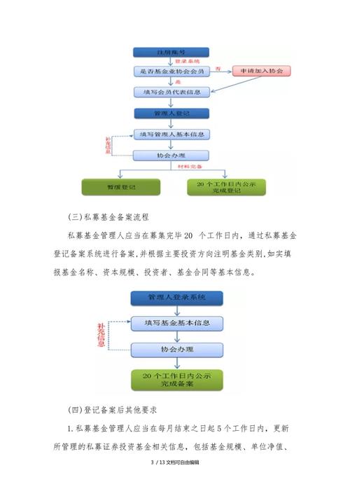 私募基金发行流程（私募基金发行流程及注意事项）