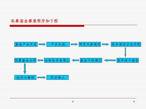 私募基金发行流程（私募基金发行流程及注意事项）