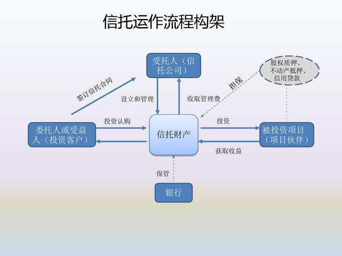 信托基金给谁？信托基金谁也动不了吗