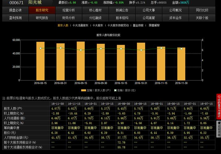 股票000671？股票000671这支股票会被强行退市吗