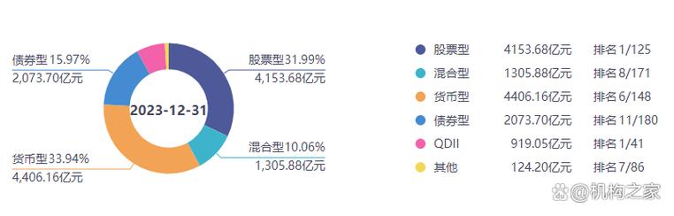 华夏基金（华夏基金会）