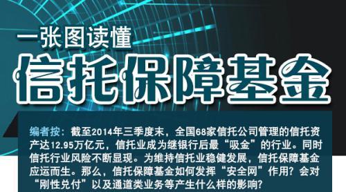 信托业保障基金？信托业保障基金董事长